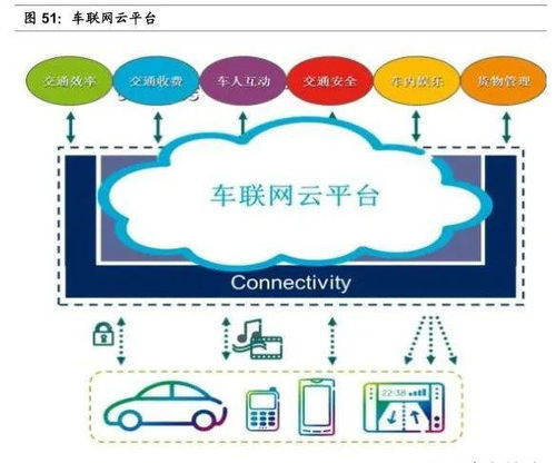 深入理解ADAS、車聯網與計算機網絡技術開發的關系