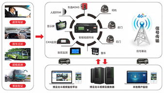博實結閃耀2019天翼智能生態博覽會 以物聯網技術服務，助力5G時代新篇章