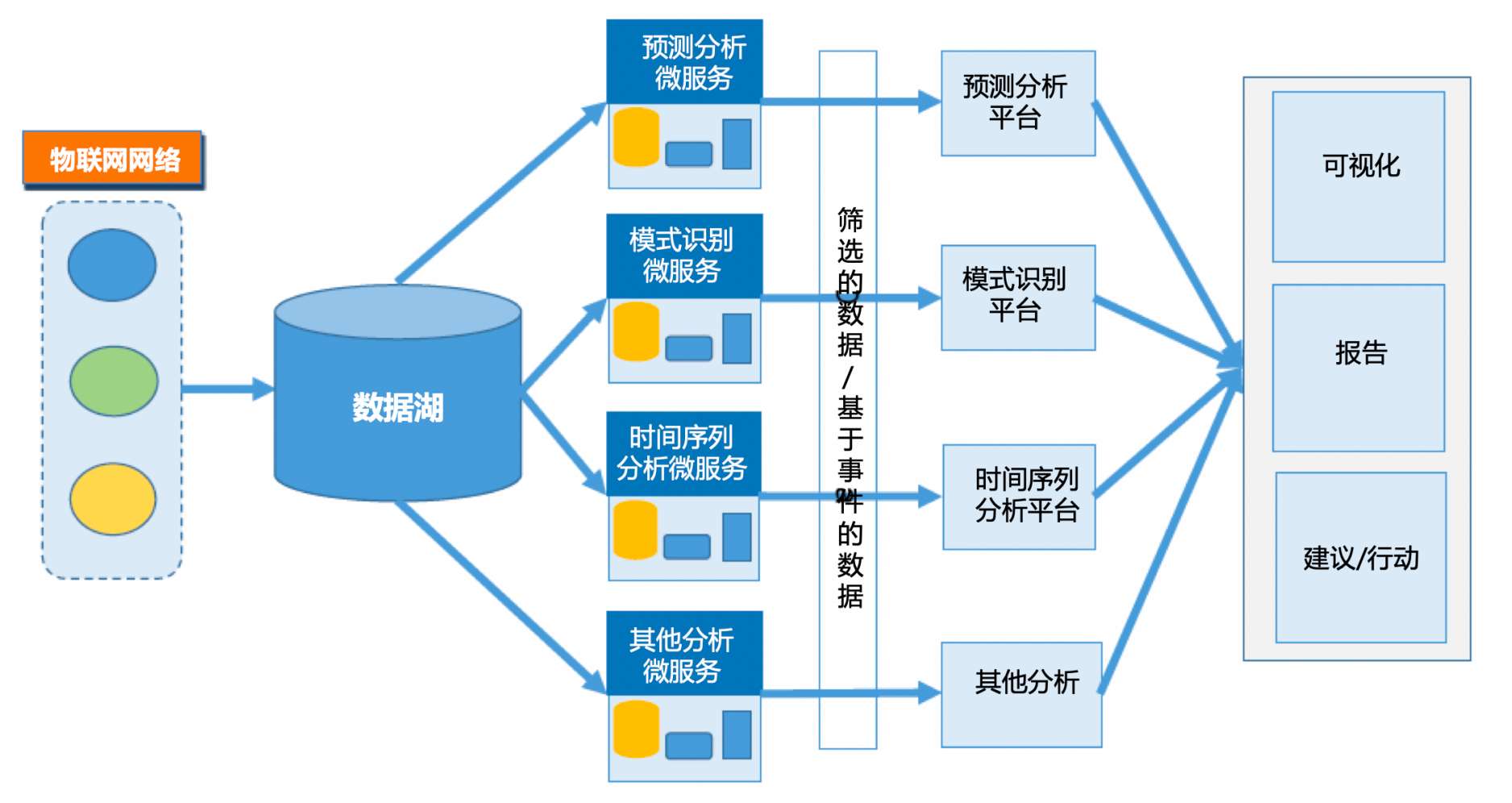 微服務(wù)架構(gòu)與物聯(lián)網(wǎng) 驅(qū)動未來數(shù)字化轉(zhuǎn)型的雙引擎